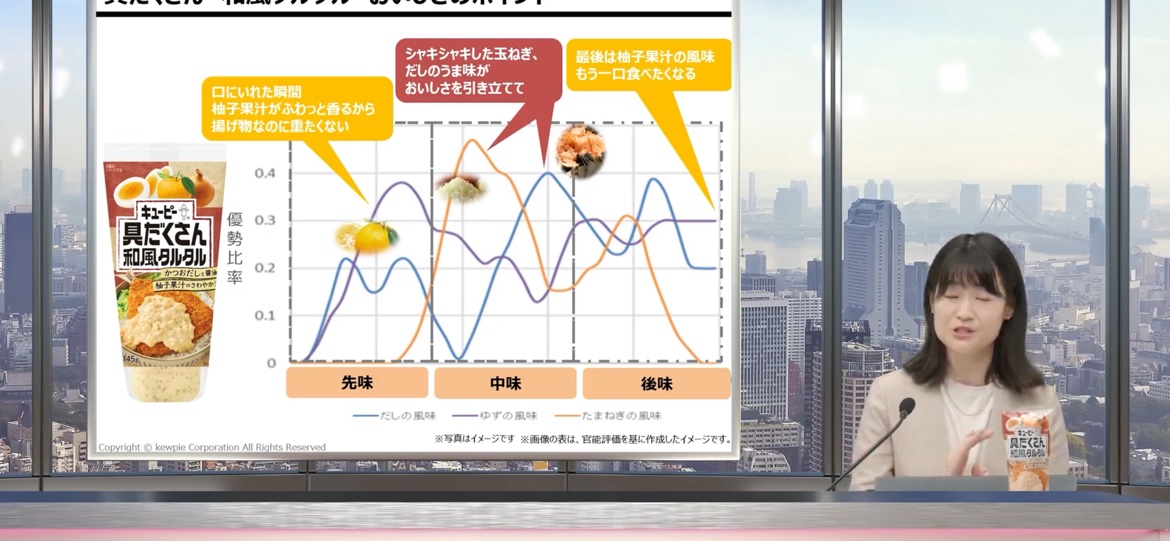 キユーピー 具だくさん和風タルタルの味わいの変化グラフ(先味・中味・後味)
